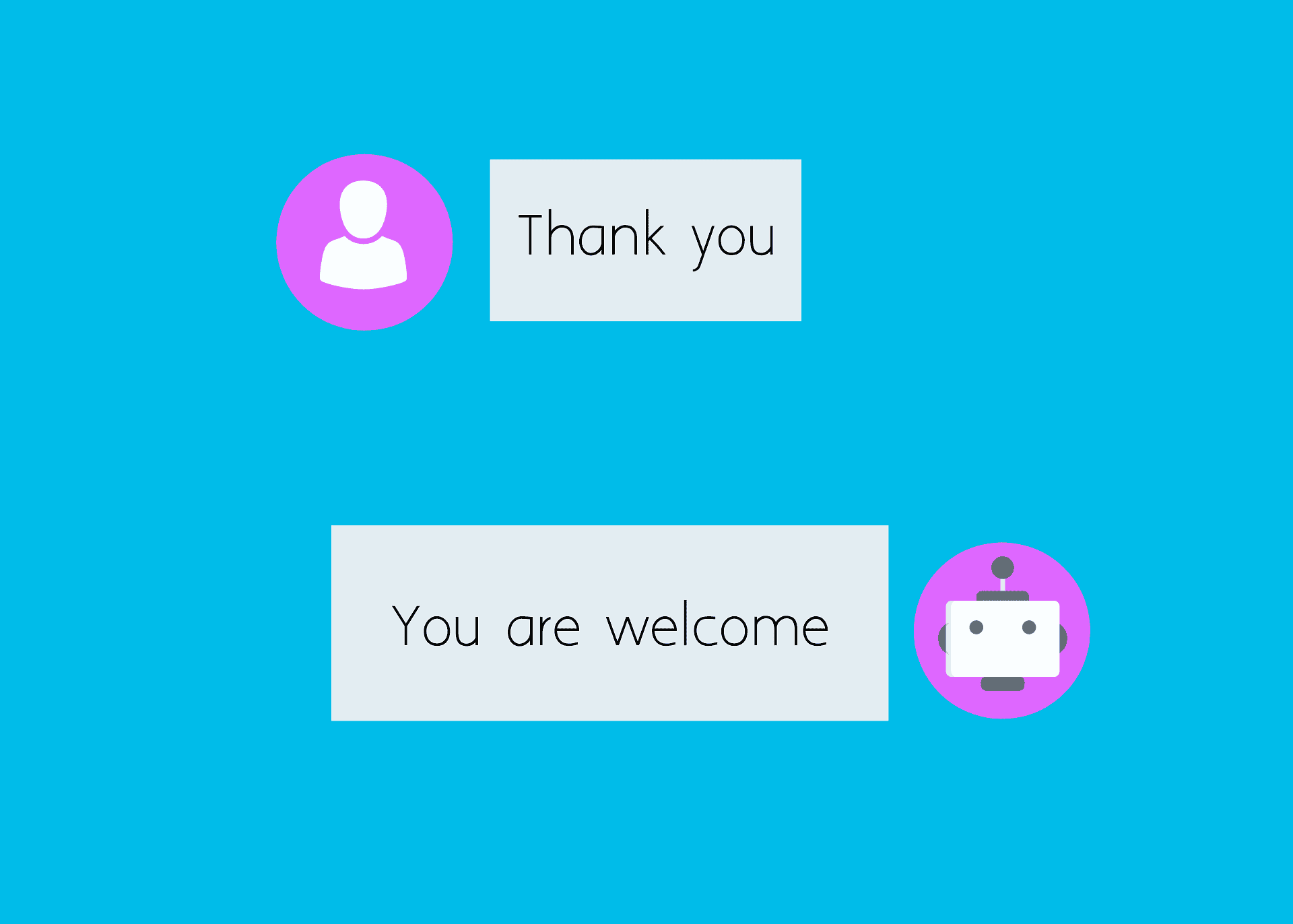 An illustration showing a human icon saying 'Thank you' and a robot icon replying 'You are welcome' on a blue background.