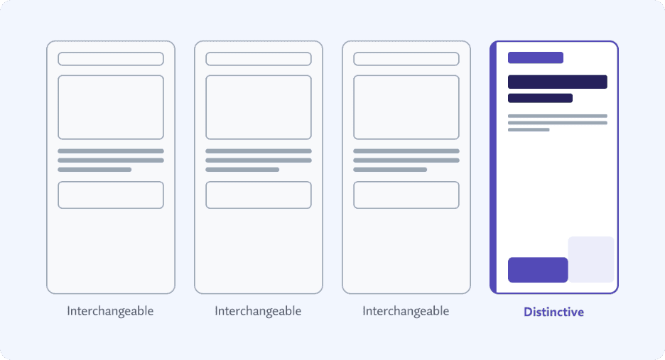 Four mobile screen mockups. Three on the left are identical, gray, and labeled 'Interchangeable'. The fourth on the right is purple, has colored elements, and is labeled 'Distinctive'.