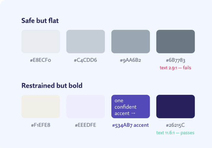 An image showing two color palettes. The top palette, 'Safe but flat', consists of four gray swatches, with the darkest failing a text contrast ratio test. The bottom palette, 'Restrained but bold', consists of two light swatches, a medium purple accent, and a dark navy swatch, with the darkest passing a text contrast ratio test.